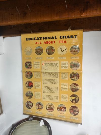 Old tea history chart